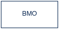 BMO Capital Markets